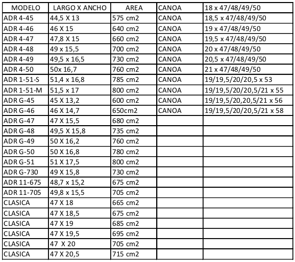 Medidas de las palas de pista Medidas Palas de Pista Adrio